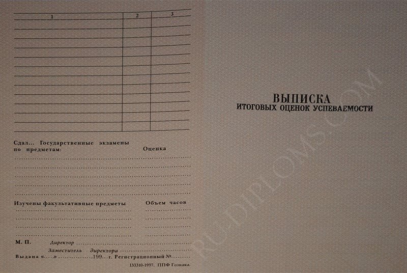 Диплом техникума или колледжа 1997-2003 год Диплом техникума или колледжа 1997-2003 год